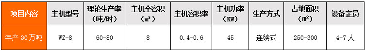 年產30萬噸干混站