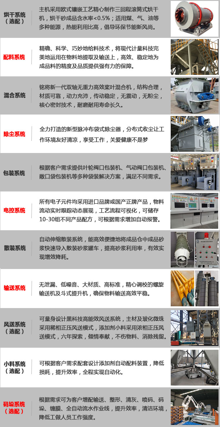 石膏砂漿設備多少錢一臺