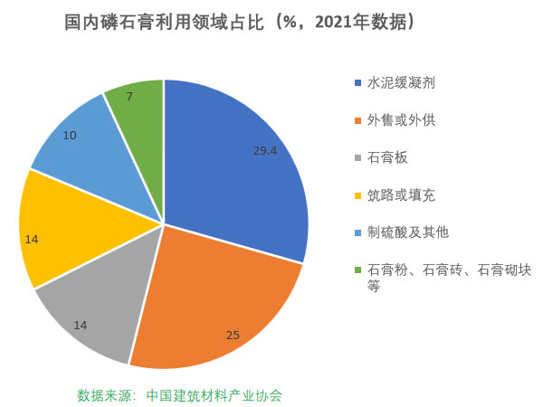 磷石膏自流平出現的五大常見問題，原因在這里！